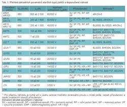 Jistič hlavní Deon OEZ Letohrad třífázový 200A BA51-37-50 B před elektroměr