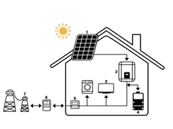 Solární fotovoltaická sestava hybridní 3F 5kW Tipa