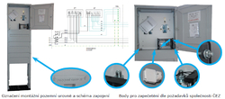 Rozvaděč elektroměrový elektro skříň ESG-SSTN s HDO Incobex Elplast