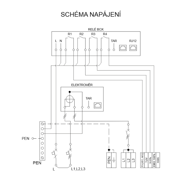 Elektroměrový rozvaděč SFOS E2R+FV-UV dvousazba (3f) pro fotovoltaiku